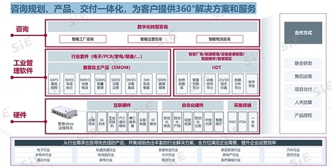 賽意信息工業(yè)管理軟件 以基礎(chǔ)軟件服務(wù)賦能粵港澳大灣區(qū)產(chǎn)業(yè)集群數(shù)字化轉(zhuǎn)型